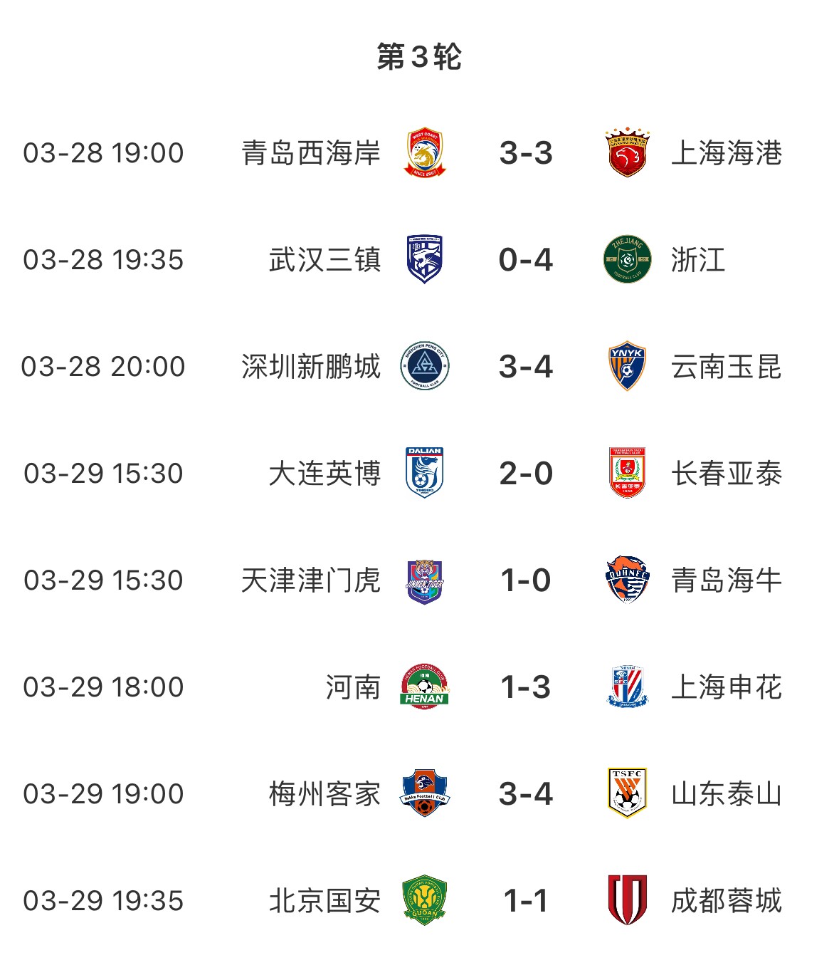 进球盛宴！8场中超共打入33粒进球，有三场比赛超过6个进球